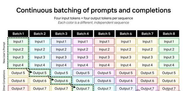 An advanced mining rig operating silently, optimized for Bitcoin and Ethereum extraction
